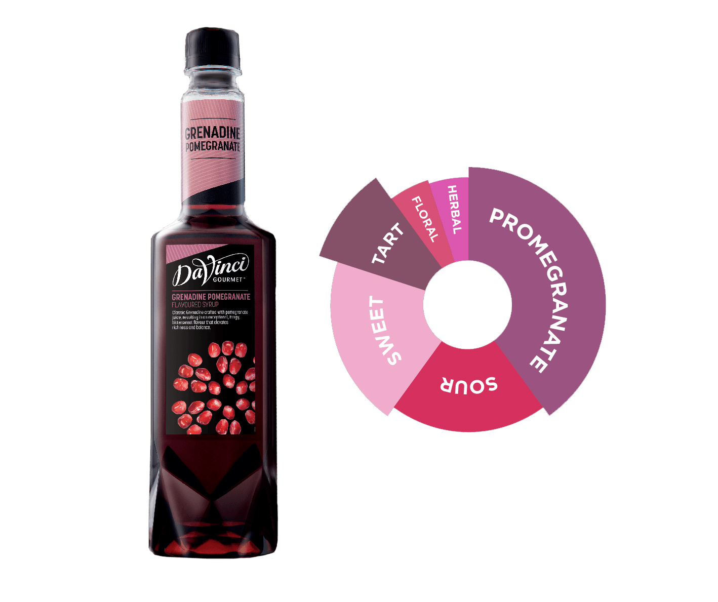邦楽 GRADIS NICE Rochemans Kit vol.1 DaVinci Gourmet Grenadine Pomegranate Nar Aromalı Şurup 750 ml